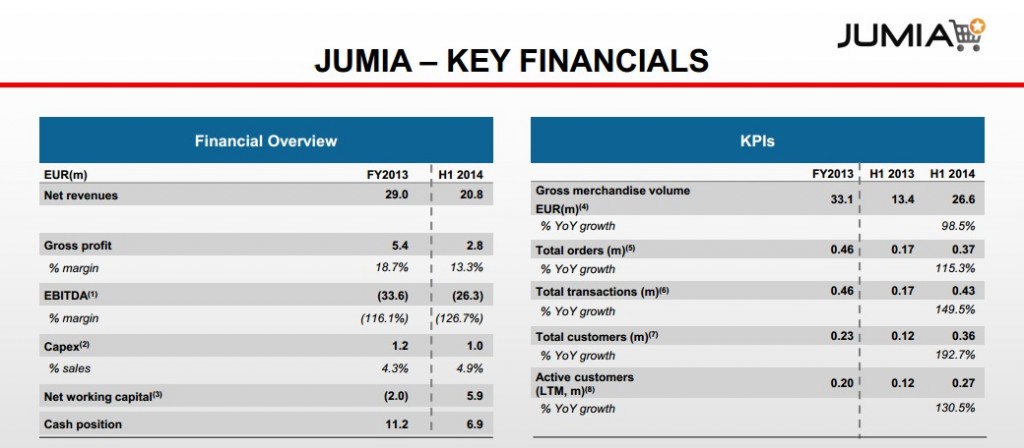 jumia key financials