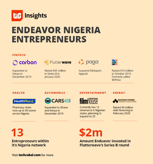 endeavor_nigeria_entrepreneurs