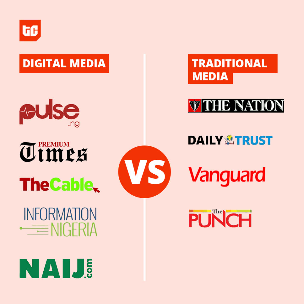 Nigerian news media's struggle with the advertising business model
