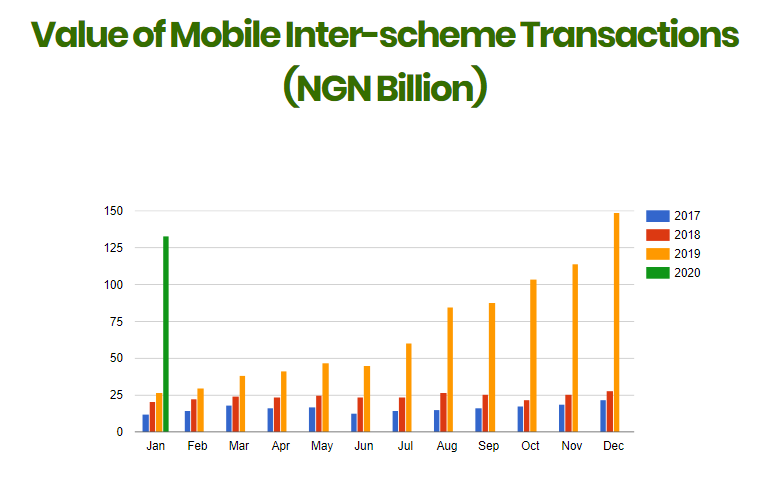 Why Nigeria’s biggest payments companies have entered e-commerce (and more will follow) 