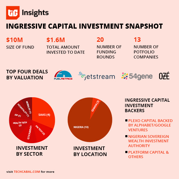 ingressive_capital_investments