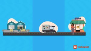 The BackEnd: How Sokowatch uses tricycles as warehouses for its African Amazon