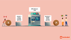 The BackEnd: MFS Africa is building Africa’s largest money transfer network