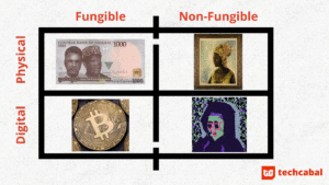 TechCabal Daily – “This Changed Everything”