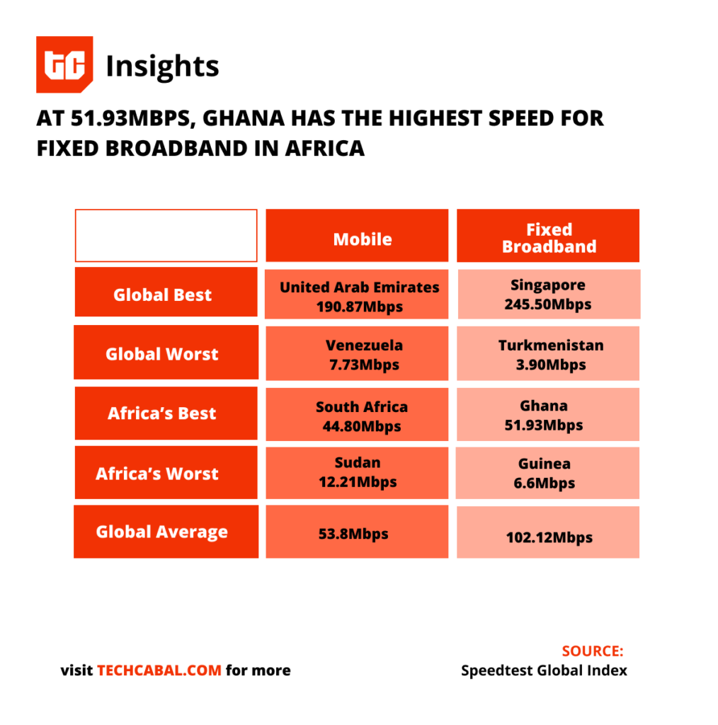 africa_internet_speed_ghana_fixed_broadband