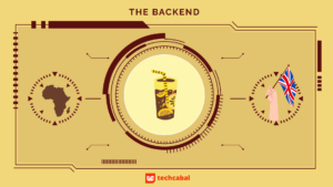 Sending money out of Africa is a chore – Lemonade Finance wants to make it sweet