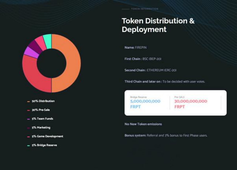 Turning $1,000 Into $1,000,000 with Shiba Inu (SHIB) and FIREPIN Token (FRPN)
