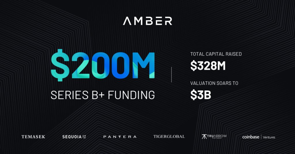 Temasek leads Amber Group’s $200M Series B+ round, valuing the company at $3B