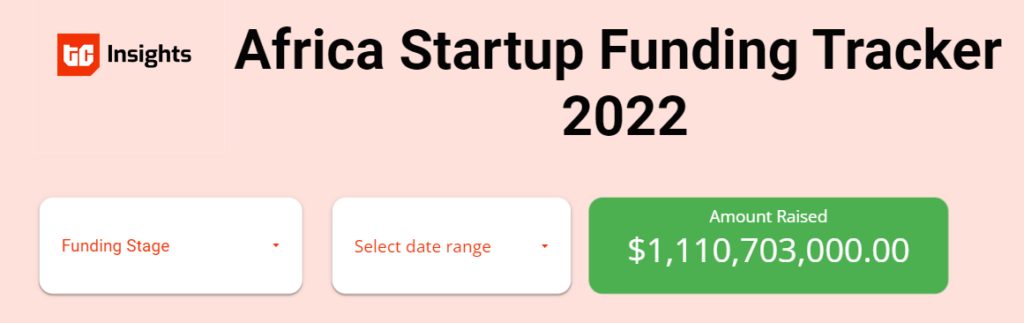 African startups raised 2021