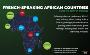 French-speaking African countries scale the startup rankings