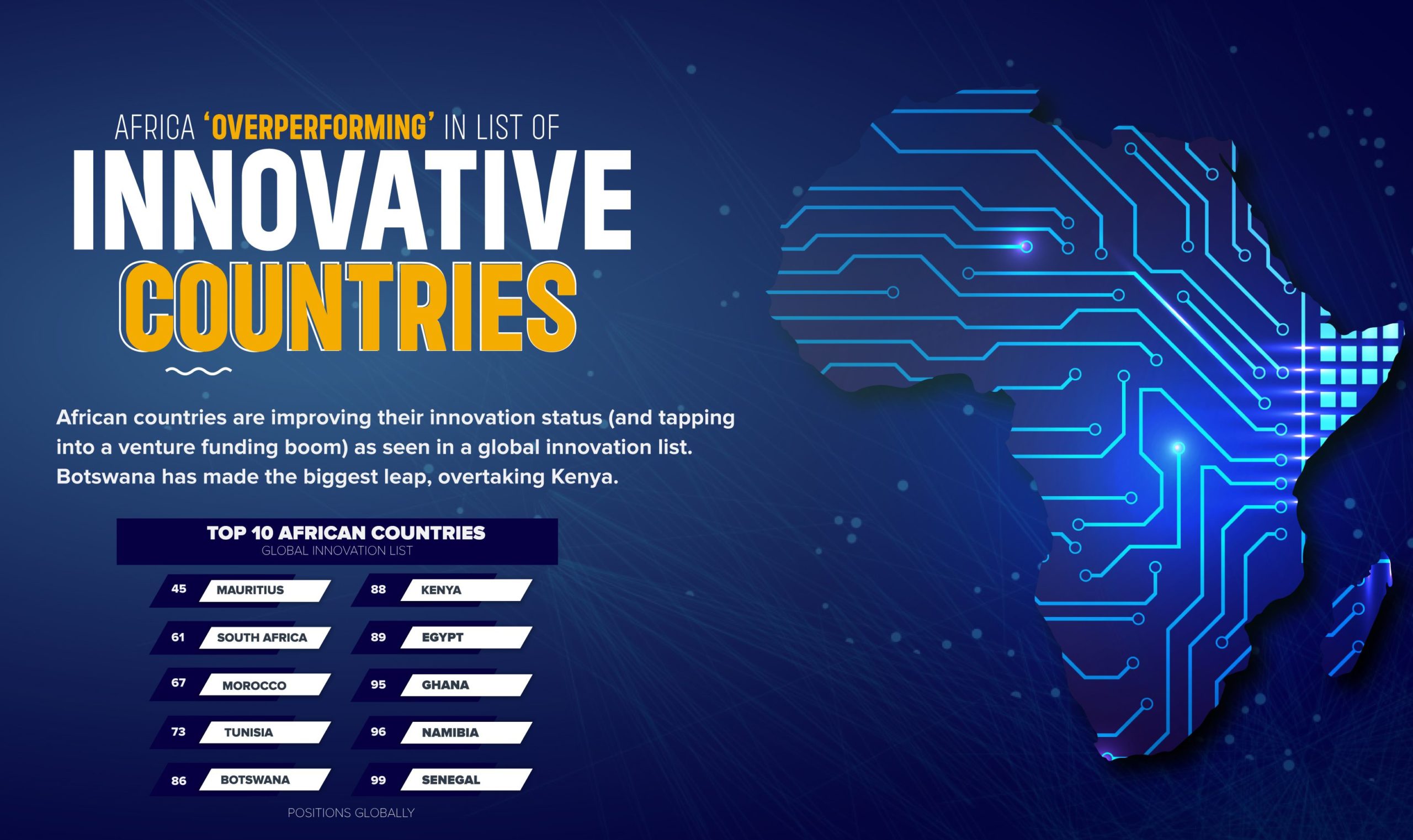 botswana global innovation index