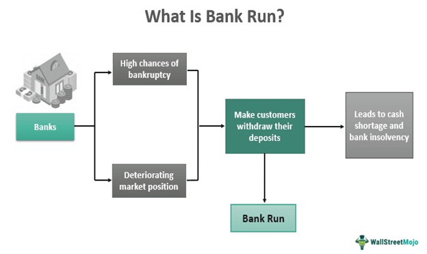 Understanding the bank run on Silicon valley bank