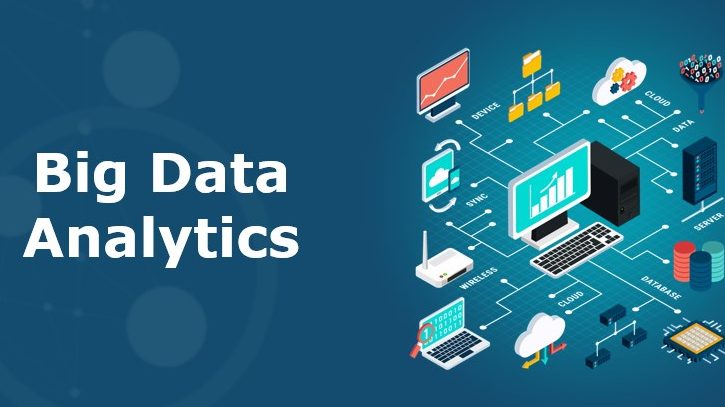 Big Data Analytics simply explained