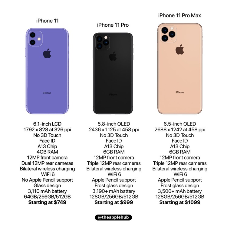 Istore Preowned iphone 11 series