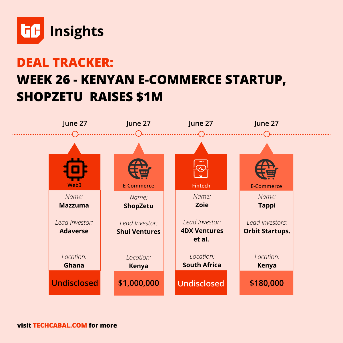 Funding tracker chart