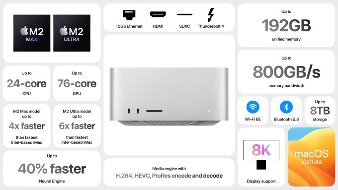 latest Apple products M2 MAX CHIP