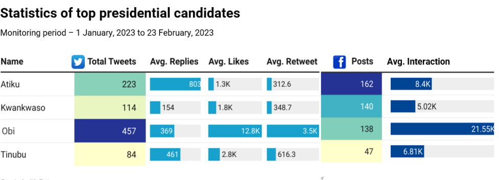 Social media use of candidates