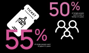 56% of earners pay black tax every month, according to Piggyvest 2023 savings report.