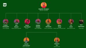 The people who call the shots at Eden Life