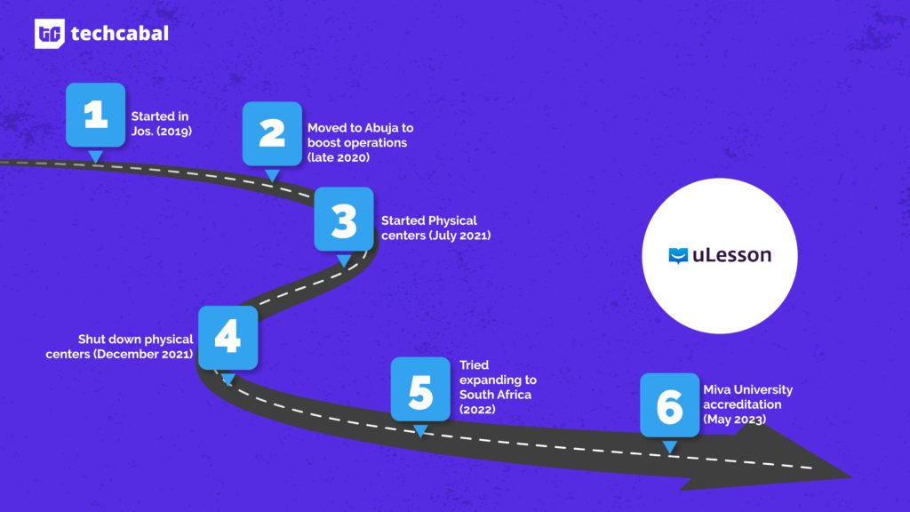 How uLesson became an online university from an “extra lesson” company