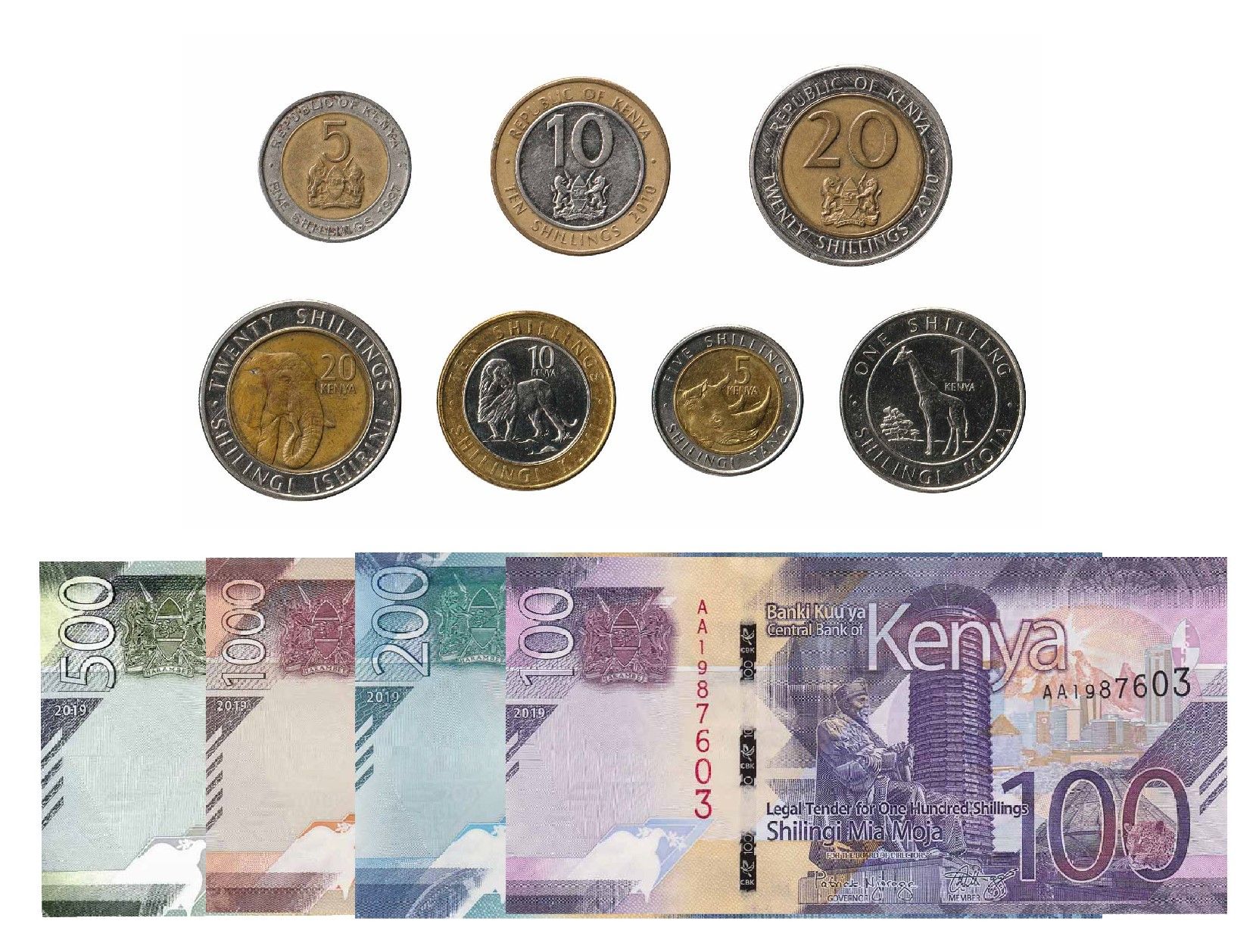 Kenyan RTGS