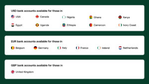 Afriex transforms cross-border payments with the launch of Global Accounts