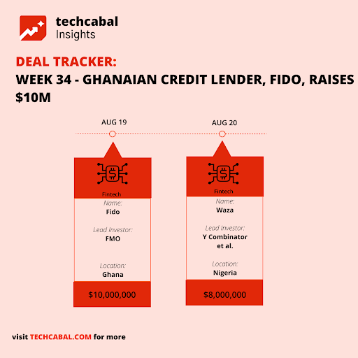 TC Insights Funding Tracker for Aug 23