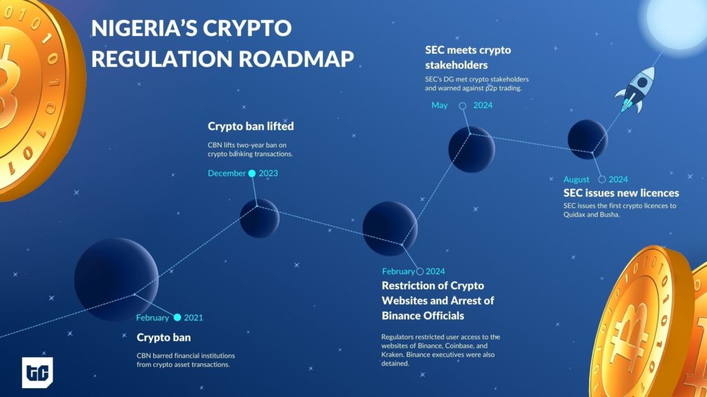 The long road to Nigeria's crypto licences