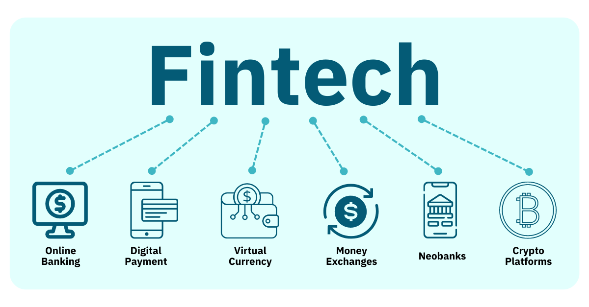 Fintech