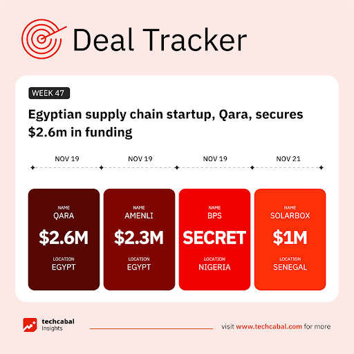 TC Insights Funding Tracker Nov 19 - 21, 2024