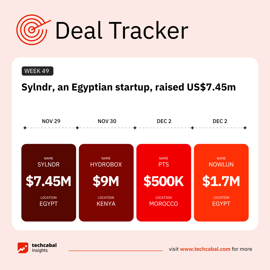 Funding Tracker December Nov 29 - Dec 5