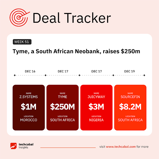 Funding tracker