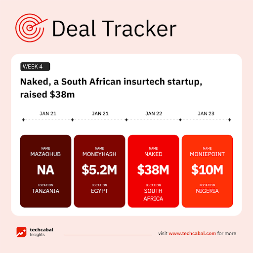 Funding tracker