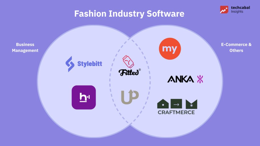 fashion industry