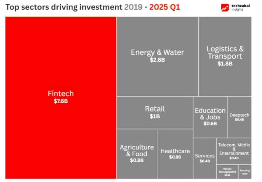 vc firms