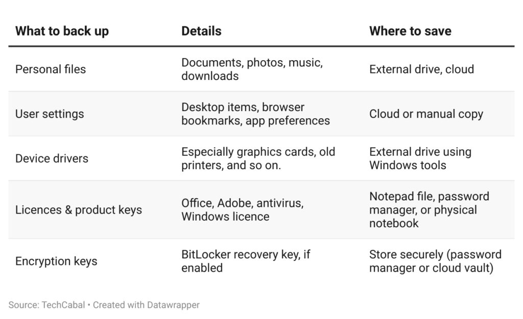 How to format a laptop: Pre-format backup checklist