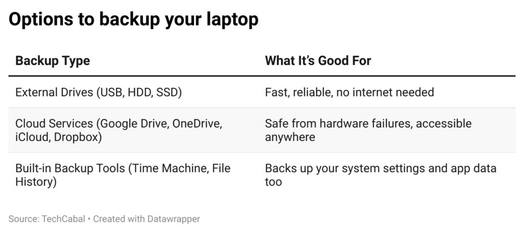 How to format a laptop
