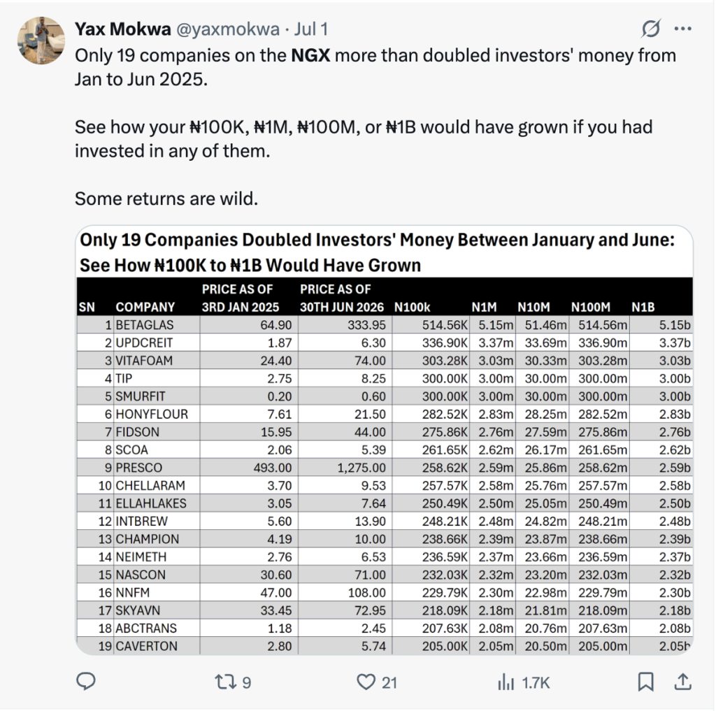 tweet about the Nigerian stock exchange