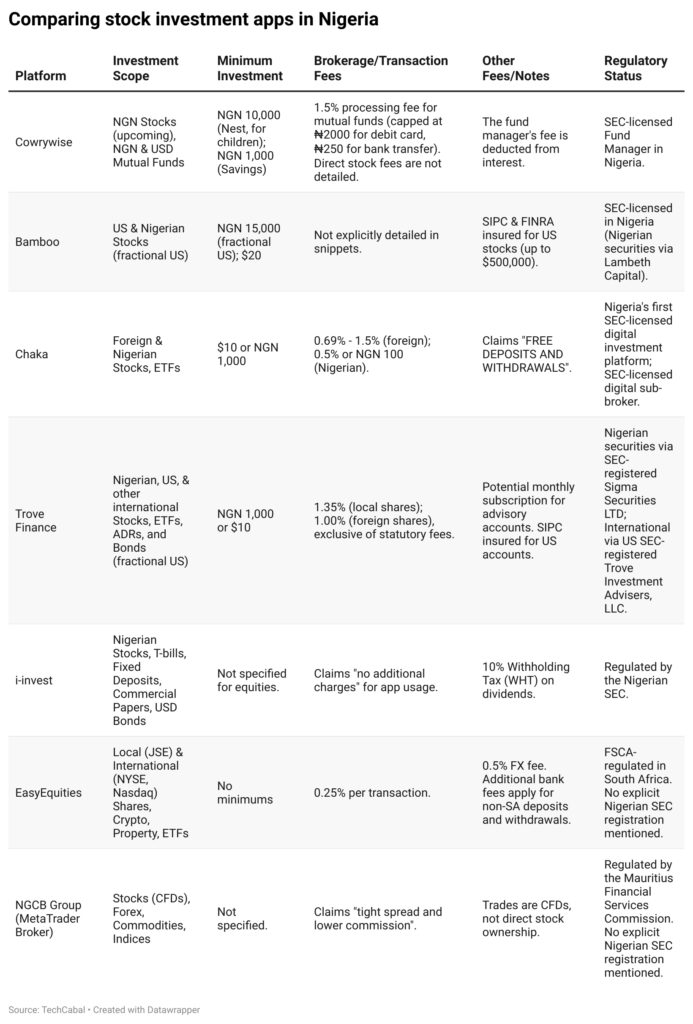 comparison of stock investing apps
