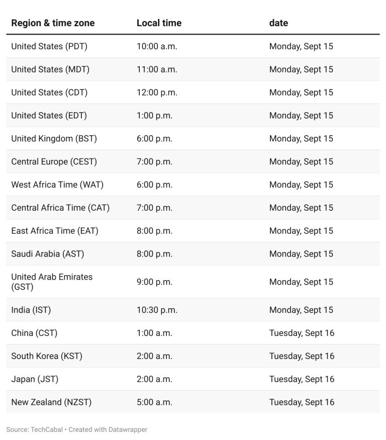 IOS 26 RELEASE DATE FOR IPHONE 13 visual data 6