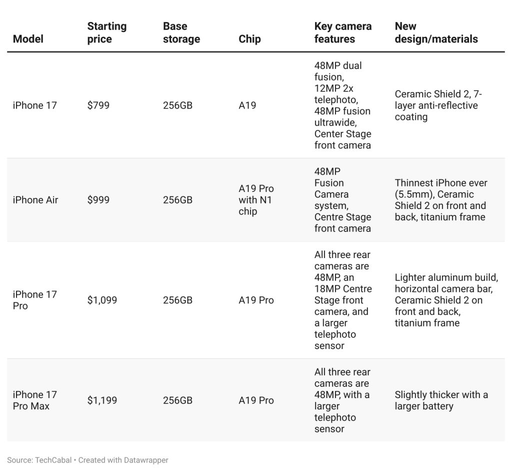 iphone17 lineup: apple event