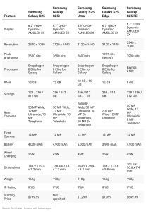 samsung galaxy phones