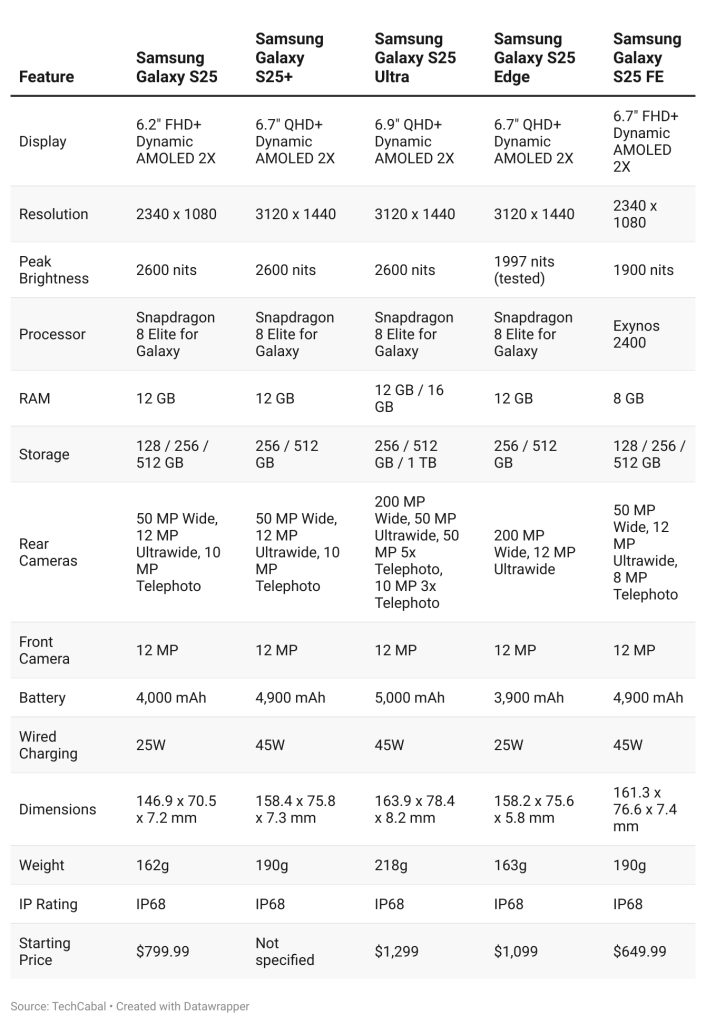 samsung galaxy phones
