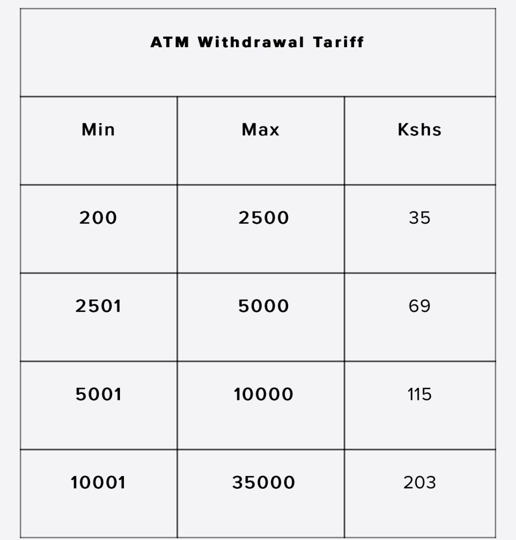 M-Pesa charges 2025 in Kenya: A simple breakdown