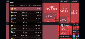 Bitcoin price crashes below $120k as Trump raises tariff charged to China by 100%