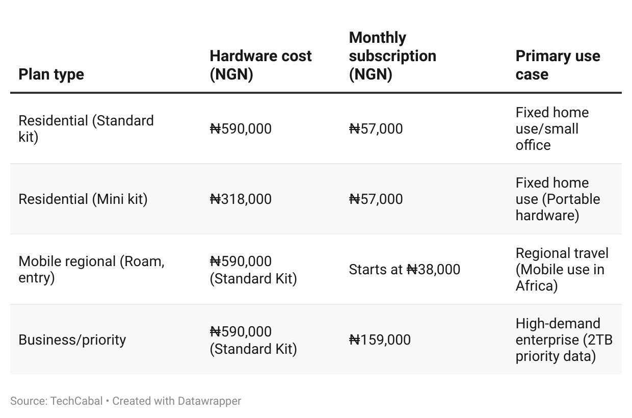 Starlink In Nigeria Costs Plans And Where To Get It starlink-in-nigeria-costs-plans-and-where-to-get-it