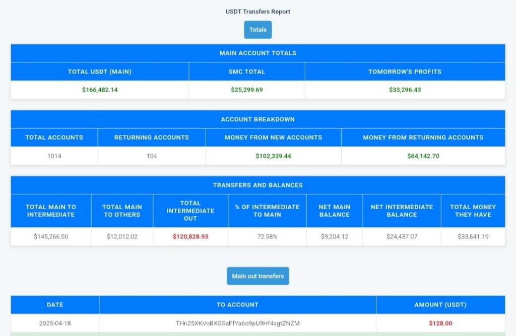 Screenshot taken from the website, www.cbex1.com