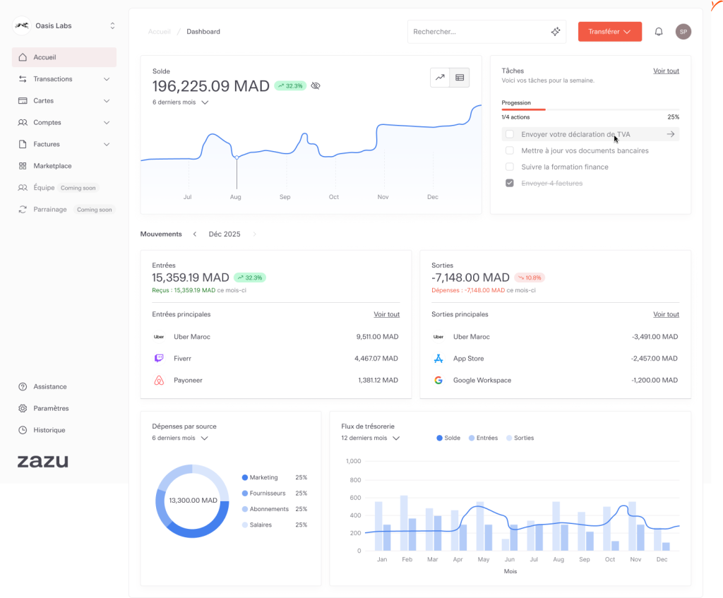 Didukung oleh $1 juta, Zazu sedang membangun pengalaman perbankan gaya Mercury untuk UKM Afrika