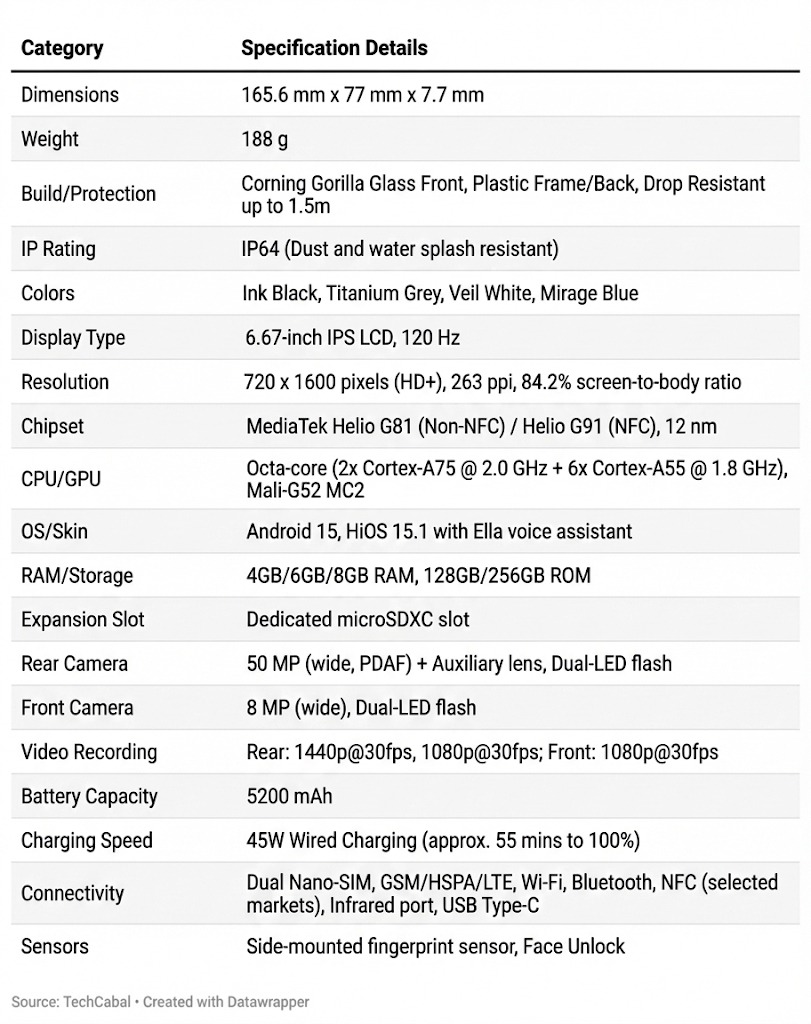 Tecno Spark 40 review: TDV certification, price and full specs