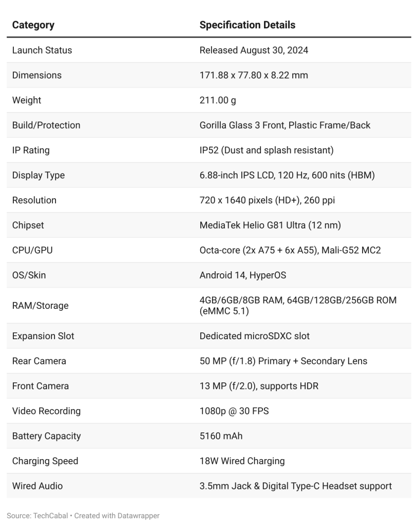 Redmi 14C complete technical specifications
